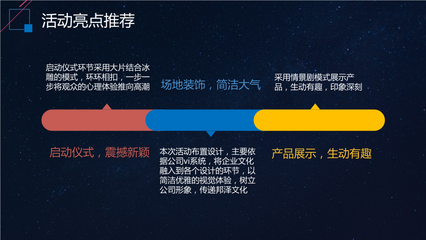產(chǎn)品發(fā)布會暨企業(yè)形象策劃全案