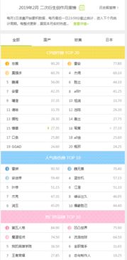 Lofter月度雙榜折射衍生創作新趨勢 經典CP與長青角色魅力依舊
