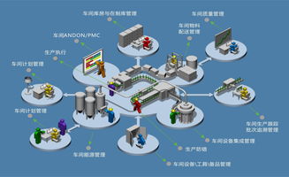 CWMTE 2018 智能制造解決方案成套展出 下一站，無人工廠與數字衍生內容制作