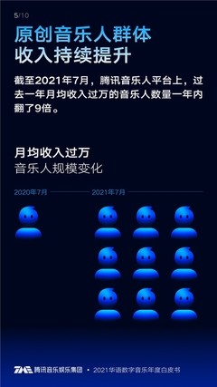 《2021華語數字音樂年度白皮書》發布 百位歌手入局年度播放「5億俱樂部」，數字內容衍生制作成新風口