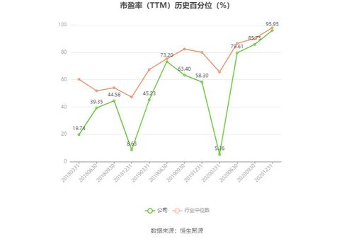 上海機場2023年預計扭虧為盈，凈利潤區(qū)間為9.1億至10.8億元，國內貿易代理業(yè)務貢獻突出